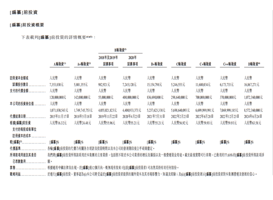 博泰车联网IPO：融资40亿的吞金兽，为何3年亏损11亿？  第2张