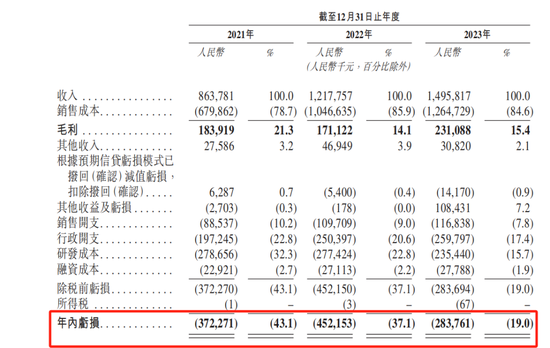 博泰车联网IPO：融资40亿的吞金兽，为何3年亏损11亿？  第4张