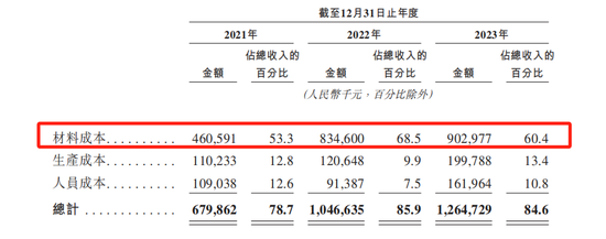 博泰车联网IPO：融资40亿的吞金兽，为何3年亏损11亿？  第5张