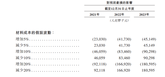 博泰车联网IPO：融资40亿的吞金兽，为何3年亏损11亿？  第6张