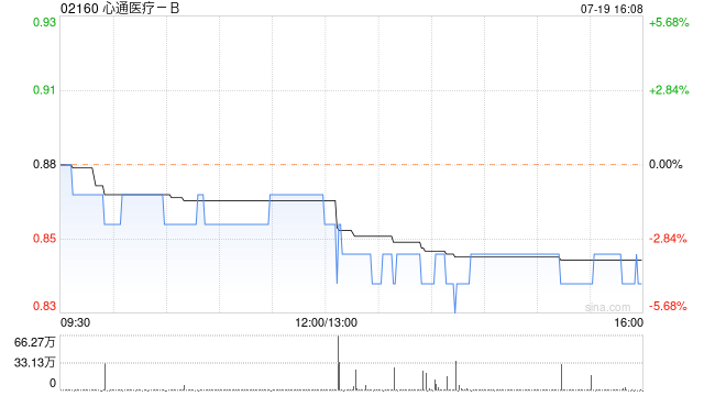 心通医疗-B：上海微创心通与科威医疗订立2024年科威分销框架协议