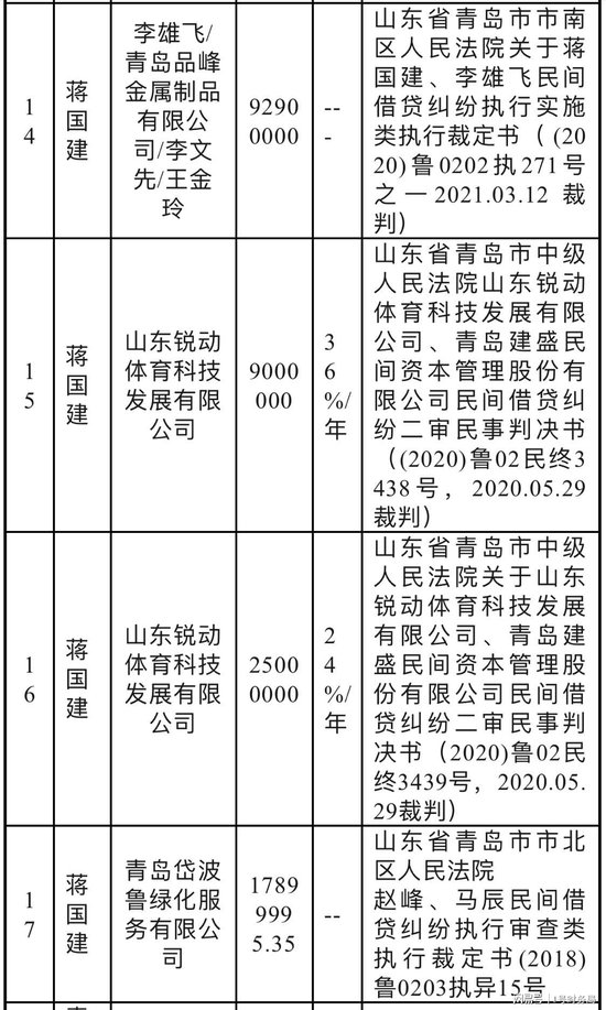 青岛富丽湾及前实控人被实名举报偷税漏税数亿：涉嫌大量国有资产流失  第10张