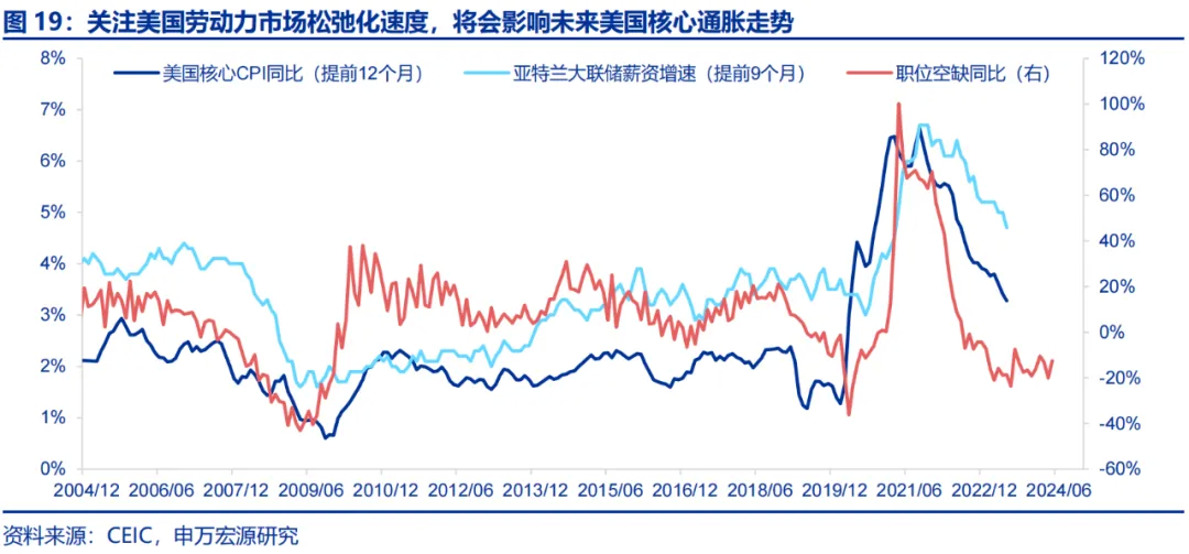 美国Q2 GDP展望：经济或趋于降温 重点关注特朗普重新当选和降息后的滞胀风险  第15张