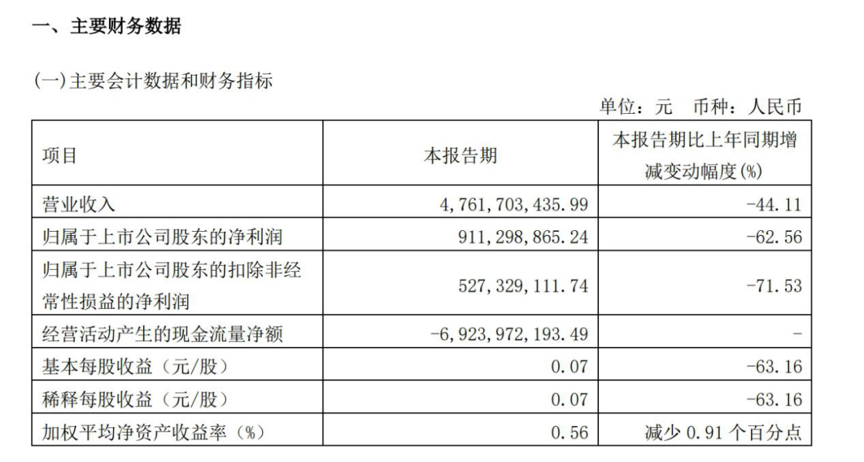 海通证券难掩业绩瑕疵，投行业务“顽疾难医”  第2张