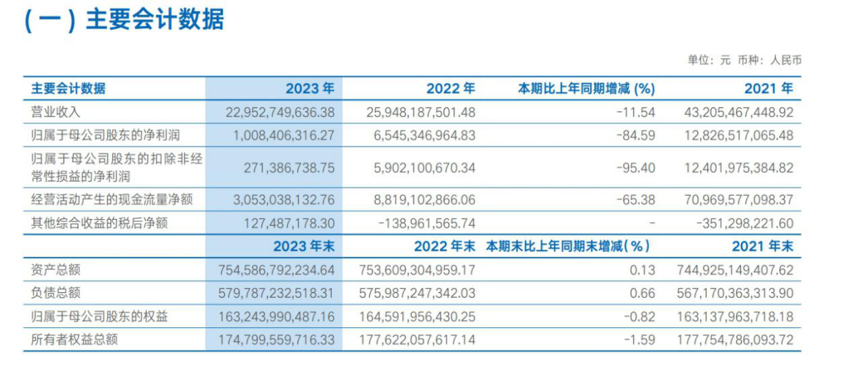 海通证券难掩业绩瑕疵，投行业务“顽疾难医”  第3张