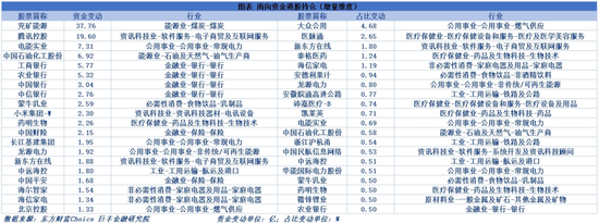 市场有望迎来中期修复 下周这些机会很重要