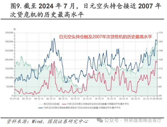 国投策略：A股是跟跌？还是独立行情？  第30张