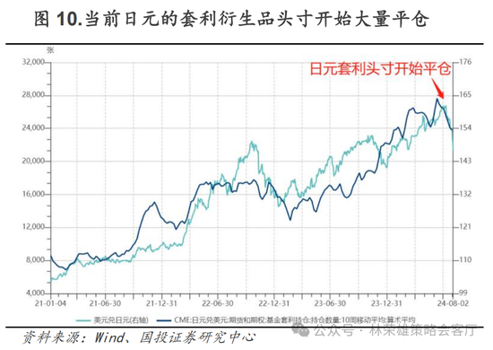 国投策略：A股是跟跌？还是独立行情？  第31张