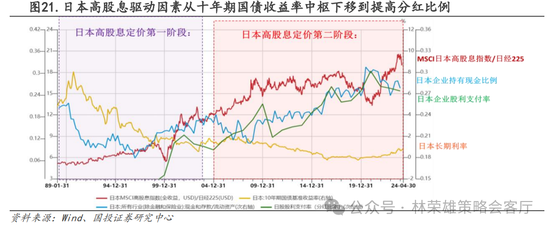 国投策略：A股是跟跌？还是独立行情？  第42张