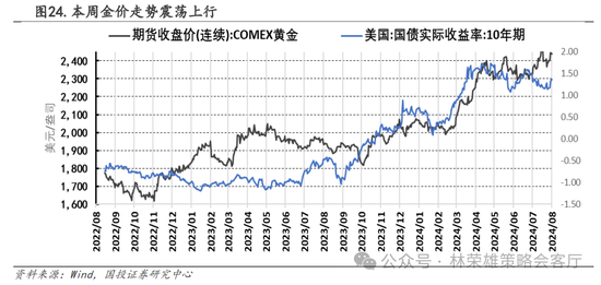 国投策略：A股是跟跌？还是独立行情？  第45张