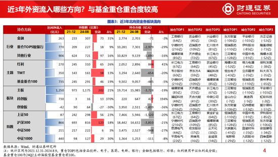 财通策略李美岑：主动偏股型基金持股规模3年下滑2万亿 基金持股规模为何减少？