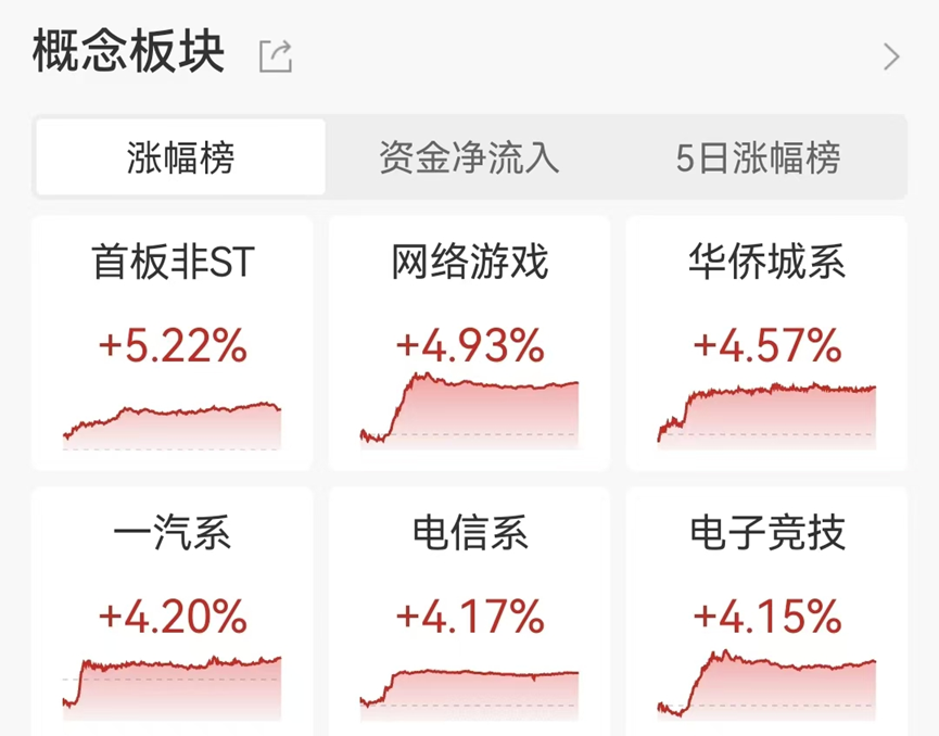 变盘信号来了？A股尾盘 ETF放量进场！亚太市场集体上涨！  第3张