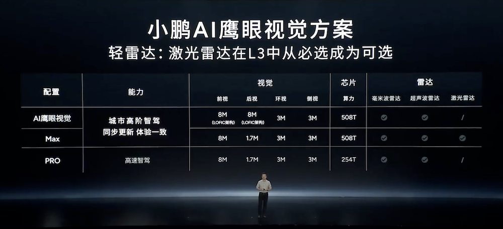 小鹏11.98万新车1小时大定破万！首发自研L4芯片，雷军现场战术喝水  第15张