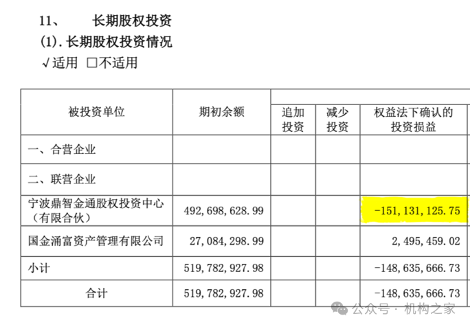 5位高管年薪超400万！国金证券业绩暴跌之下该如何控制薪酬成本？  第10张