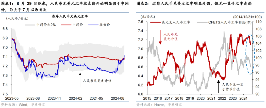 人民币走强，港股亮眼，这才刚刚开始？