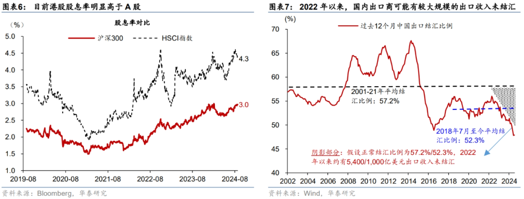 人民币走强，港股亮眼，这才刚刚开始？