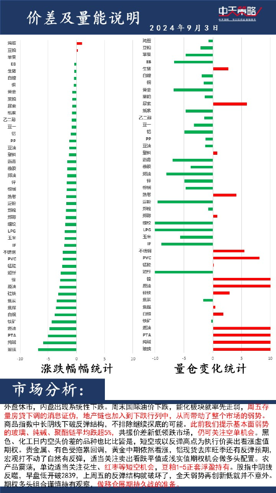 中天策略:9月3日市场分析  第2张