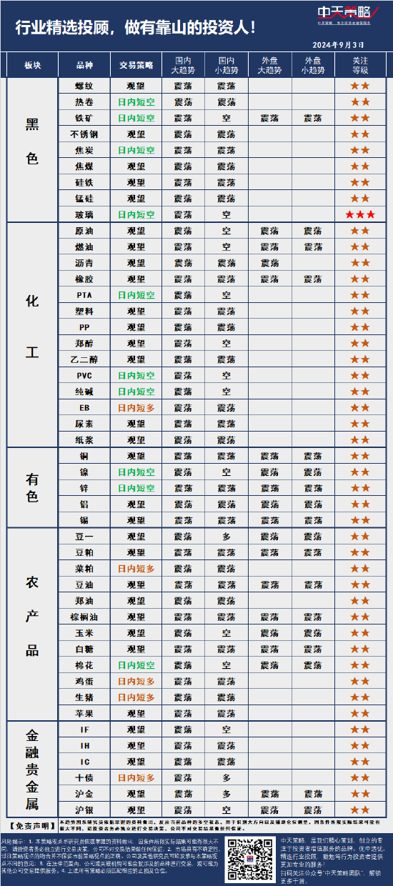 中天策略:9月3日市场分析  第3张