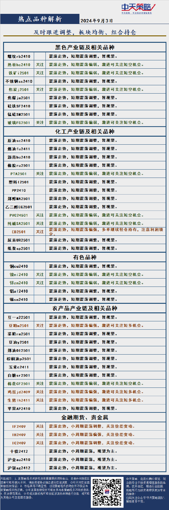 中天策略:9月3日市场分析  第4张