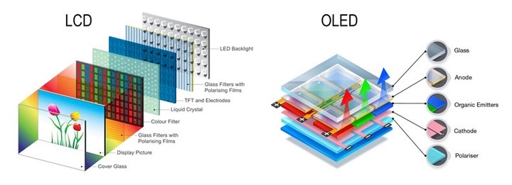 iPhone SE 4 用上 OLED 屏幕，LCD 永不为奴的时代终结  第2张