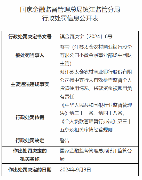 江苏太仓农村商业银行扬中支行被罚35万元：未有效检查监督个人贷款使用情况 贷款资金被挪用