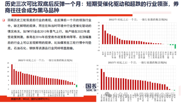 历史的双底  第10张