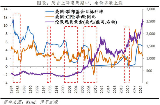 美联储首次降息，对我们有何影响？  第10张