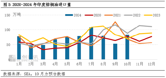 棕榈油10月MPOB报告解读：出口增加明显，库存降幅超预期