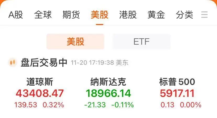 351亿美元！同比增长93.7%！巨头重磅公布，盘后股价却一度跳水，发生了什么？