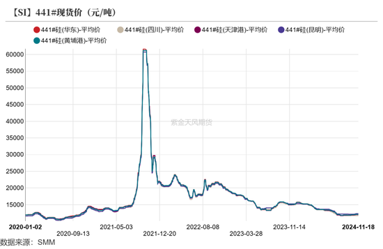 工业硅：僵持不下  第8张