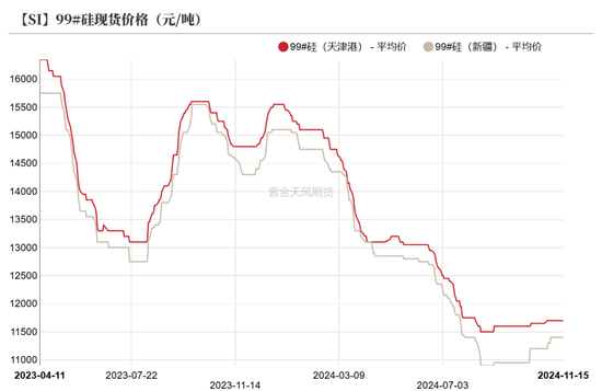 工业硅：僵持不下  第10张