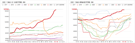 工业硅：僵持不下  第19张