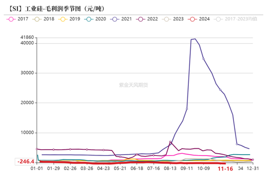 工业硅：僵持不下  第22张