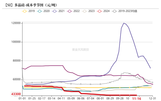 工业硅：僵持不下  第31张