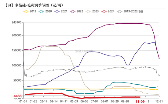 工业硅：僵持不下  第32张