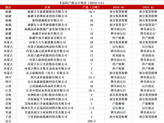 工业硅：僵持不下  第33张