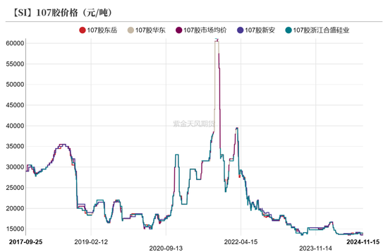 工业硅：僵持不下  第37张