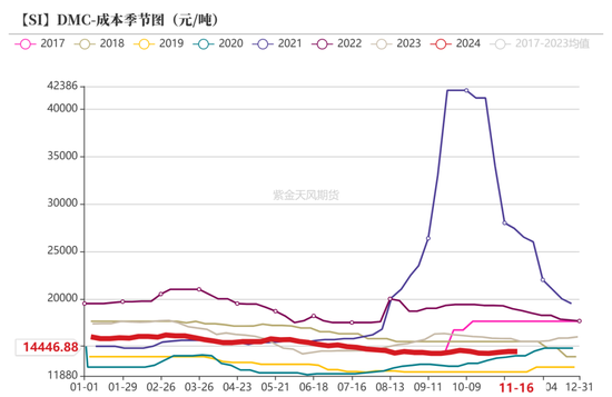 工业硅：僵持不下  第39张