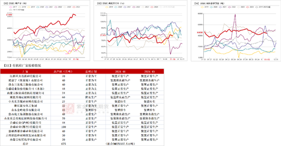 工业硅：僵持不下  第42张