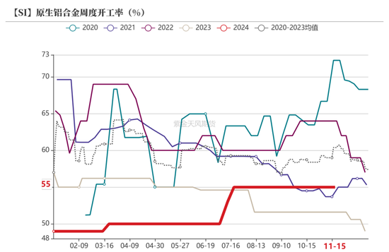 工业硅：僵持不下  第44张