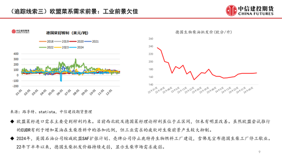 【月度策略】菜系：反倾销之后的追踪线索  第11张