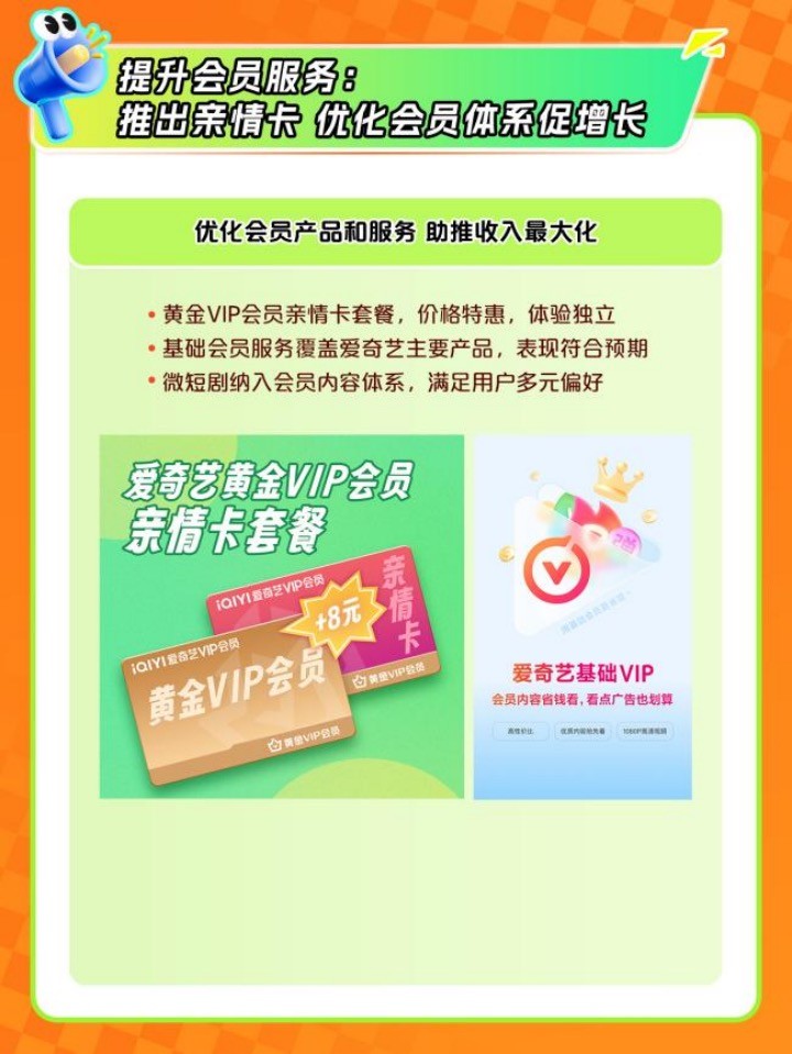 爱奇艺2024年Q3总收入72亿元 发力微短剧 构建“长+短”内容新生态  第6张