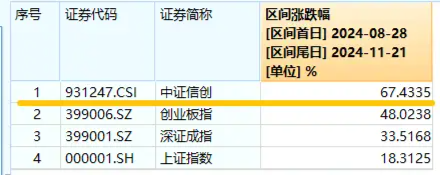 坐看云起时？信创ETF基金（562030）标的指数本轮累涨67%！国家数据基础设施建设迎大消息！  第2张