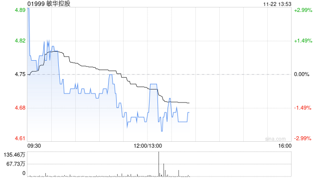 敏华控股将于2025年1月8日派发中期股息每股0.15港元