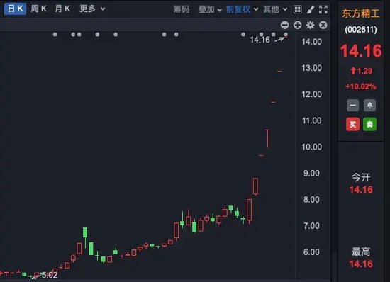 7连板！逆市上涨大牛股，集中在这些板块！  第2张