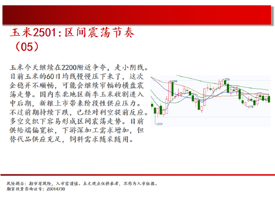 中天期货:玉米区间震荡节奏 棕榈开始补跌  第7张