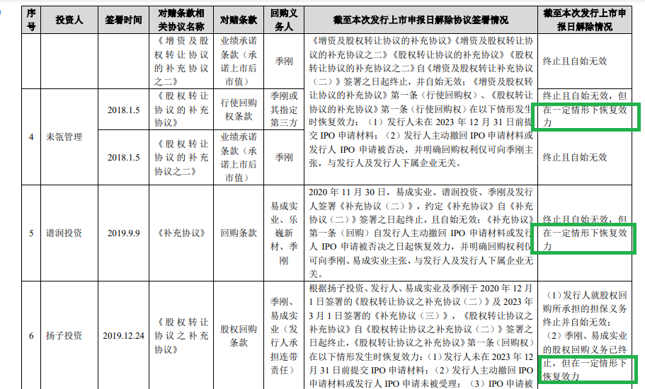 道生天合IPO：触及“清仓式分红”红线 实控人年过四十还在“啃老”？  第2张