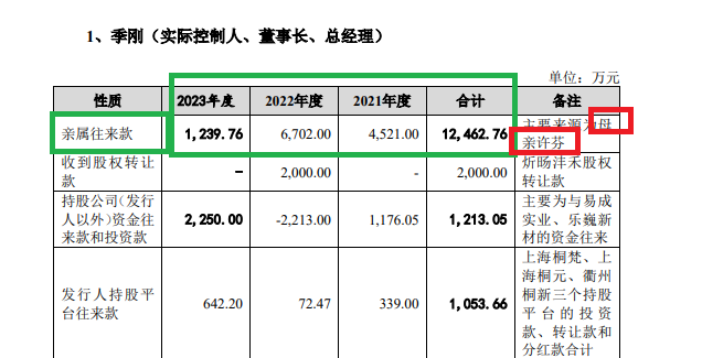 道生天合IPO：触及“清仓式分红”红线 实控人年过四十还在“啃老”？  第3张