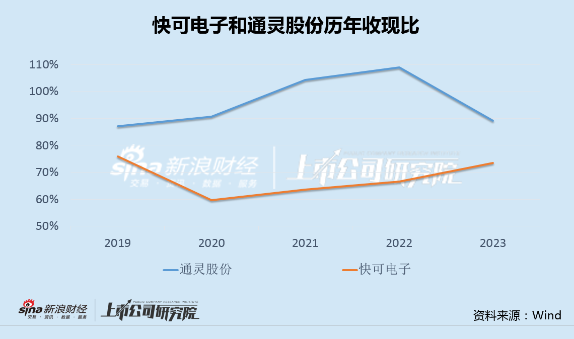 快可电子左手买7亿理财右手又定增募资2亿 光伏接线盒量价齐跌IPO募投项目全部延期  第3张