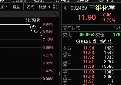 尾盘突发，强势股异动！  第2张